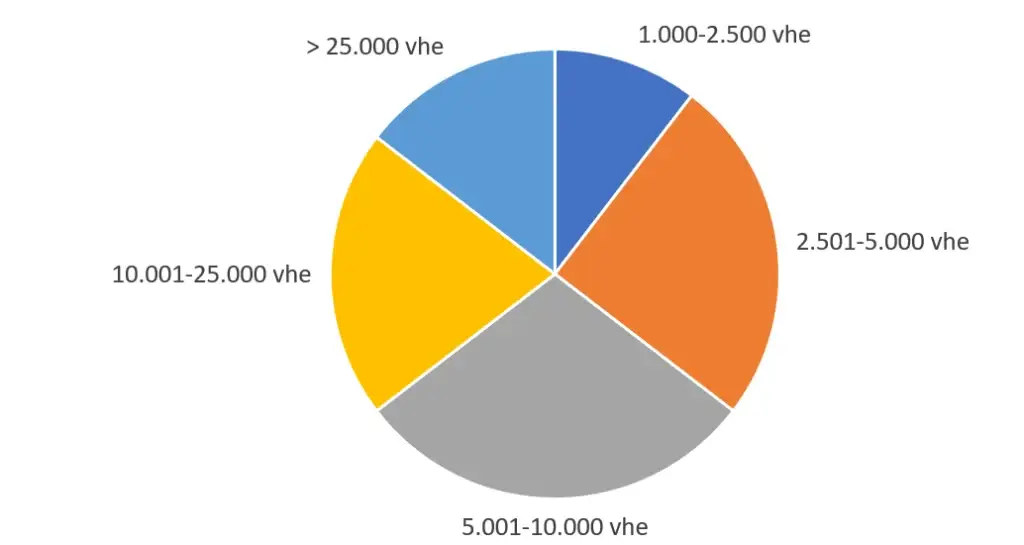 2017 01 grootteklassen corporaties 1 1024x545 1 De Corporatiestrateeg