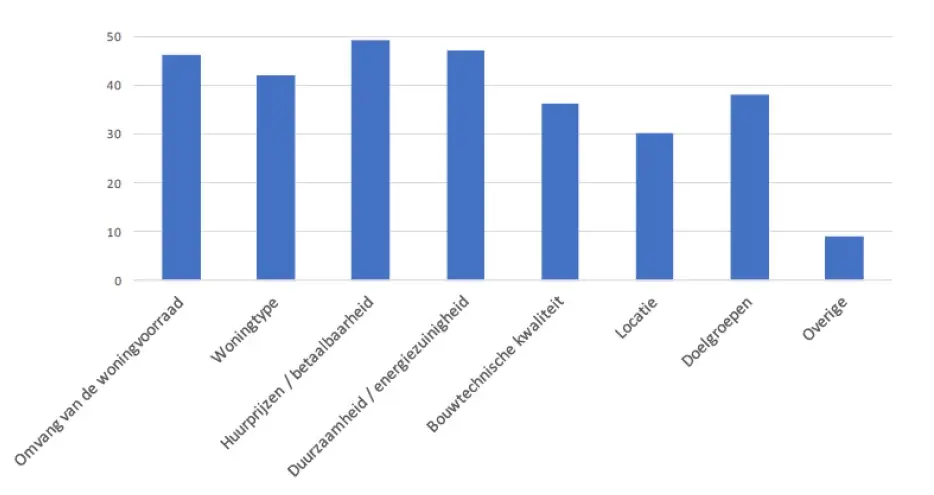 2017 06 Stuurknoppen portefeuille en asset management De Corporatiestrateeg
