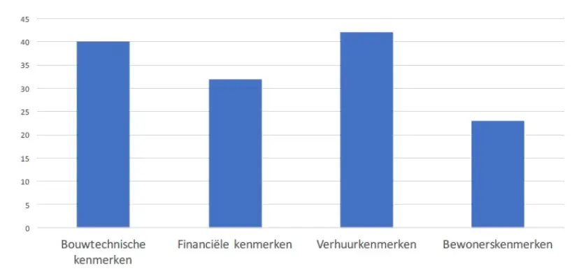 2017 08 Kenmerken De Corporatiestrateeg