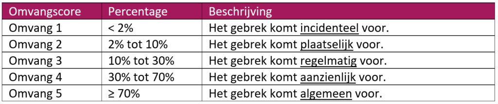 Conditiemeting tabel 2 1024x215 1 De Corporatiestrateeg