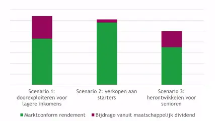 Mcrend De Corporatiestrateeg