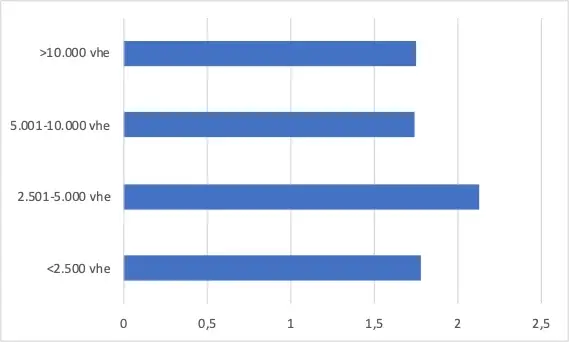 Onverwacht snelle ontwikkeling van portefeuille- en assetmanagement in 2021 4 04 inhoud grootteklassen 569x342 1 De Corporatiestrateeg