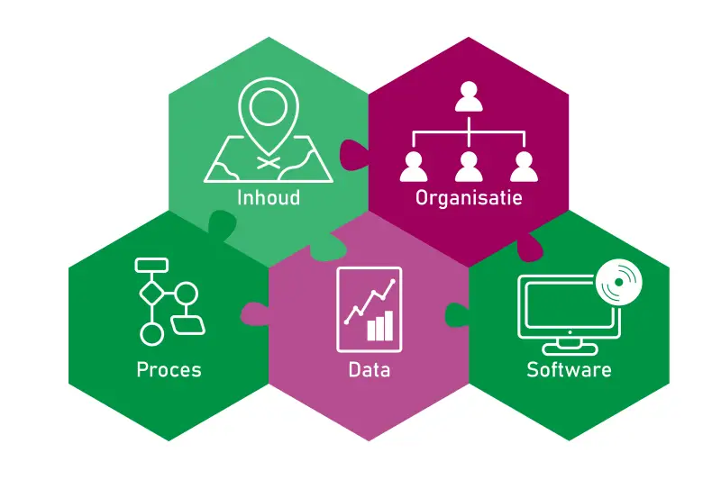 Onderzoek 2024: ontwikkeling portefeuille- en assetmanagement bij corporaties komt tot stilstand 3 02 afbeelding puzzelstukjes 800x553 1 De Corporatiestrateeg