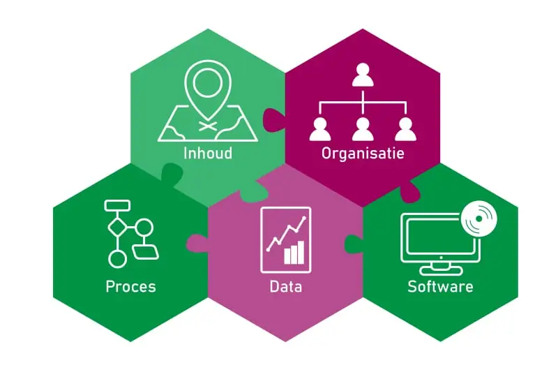 Portefeuille- en assetmanagement: waarom de ontwikkeling stokt en hoe je verder komt 4 03 afbeelding puzzelstukjes 800x553 1 De Corporatiestrateeg