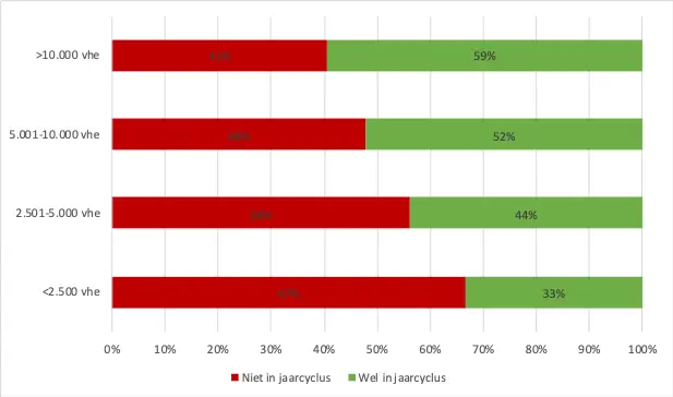 Onverwacht snelle ontwikkeling van portefeuille- en assetmanagement in 2021 3 03 grootteklassen 617x364 1 De Corporatiestrateeg