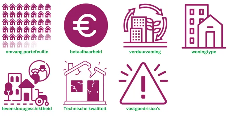 03 themas portefeuilleplan 800x398 2 De Corporatiestrateeg