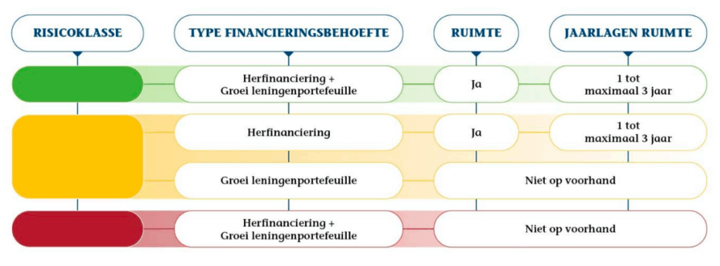 Borging, het borgingsplafond en de borgbaarheidsverklaring van het WSW 1 Borgingsplafond De Corporatiestrateeg