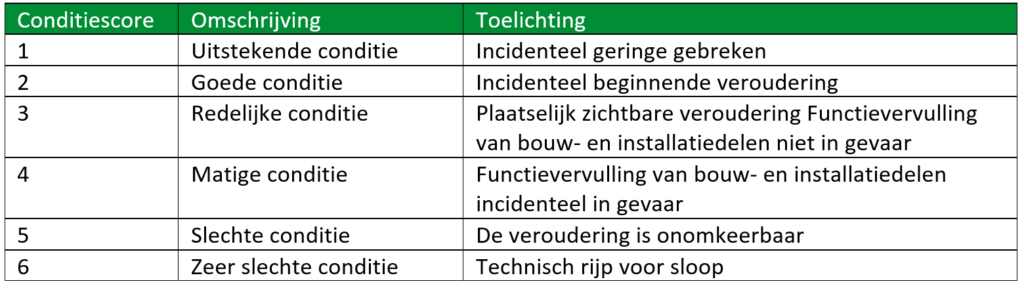 Conditiemeting tabel 1 1024x290 1 De Corporatiestrateeg