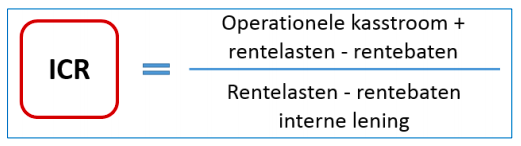 Wat is de ICR (Interest Coverage Ratio)? 1 Formule ICR (interest coverage ratio) woningcorporaties