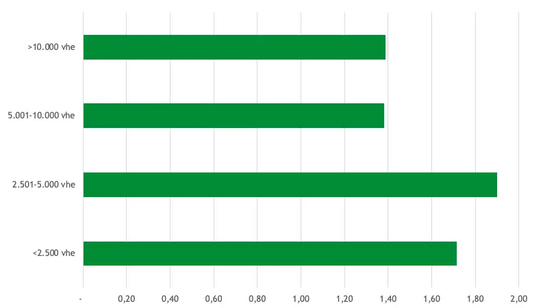 score inhoud per grootteklasse 793x450 1 De Corporatiestrateeg